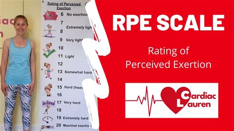 Explaining The Borg 6 20 Rpe Scale Rating Of Perceived Exertion For Cardiac Rehabilitation