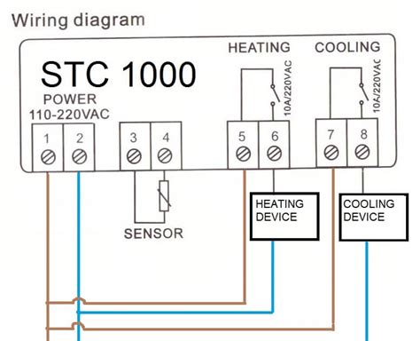 Stc Temperature Controller Wiring Diagram Herbalens