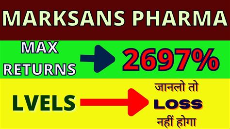 Marksans Pharma Share Latest News Marksans Pharma Share News