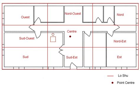 Le Plan Feng Shui Le Guide Complet Pour Tous Feng Shui Et Sens