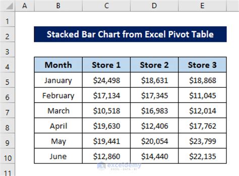 How To Plot Stacked Bar Chart From Excel Pivot Table 2 Examples