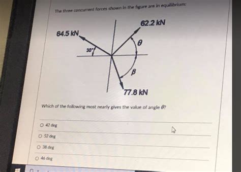 Solved The Three Concurrent Forces Shown In The Figure Are Chegg