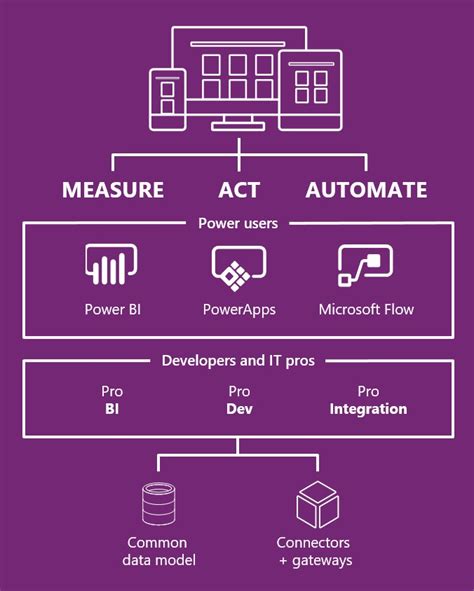 Microsoft Dynamics User Manual Pdf