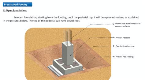 Industrial Building System Ibs Using Precast Concrete Elements Vme