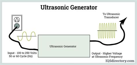 Ultrasonic Cleaners Types Uses Features And Benefits