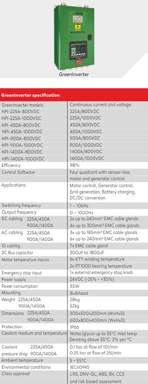 Greeninverter Praxis Automation Technology B V