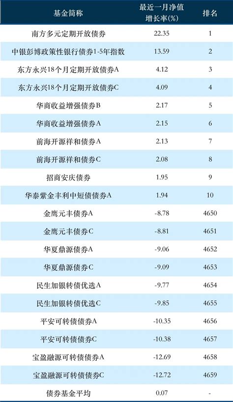 逼近27万亿！基金公司管理规模新鲜出炉 这6家均突破万亿！来看排名 天天基金网