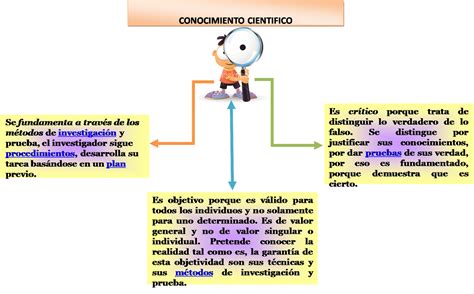 Como Construir Un Conocimiento Cientifico 2023