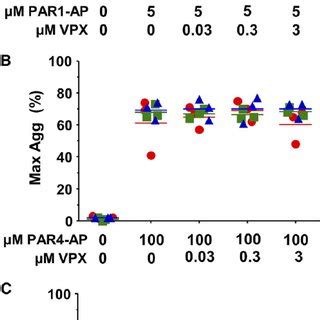 PAR4 variants are differentially susceptible to pharmacological ...