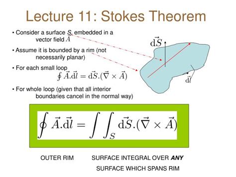 Ppt Lecture 11 Stokes Theorem Powerpoint Presentation Free Download Id 842609