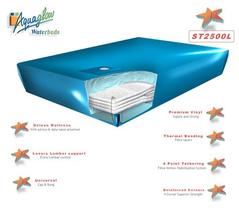 Waterbed Mattress Chemicals at Billy Rodriguez blog