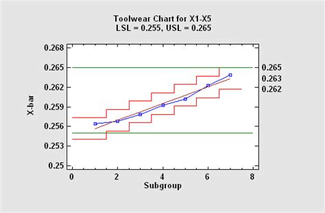 Statistical Process Control Charts Spc Software Packages