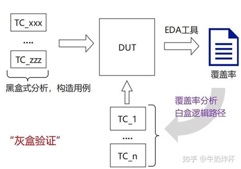 软件测试的艺术第4章测试用例的设计 白盒测试 知乎