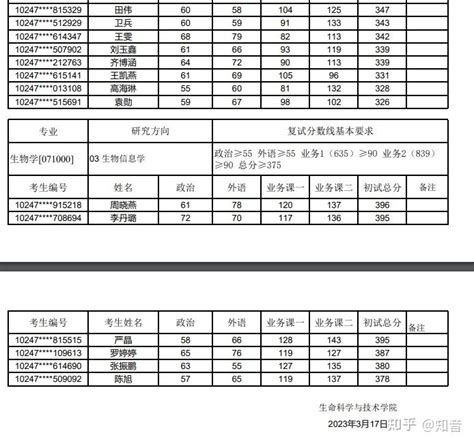 2023年同济大学生命科学与技术学院考研复试安排（含名单） 知乎