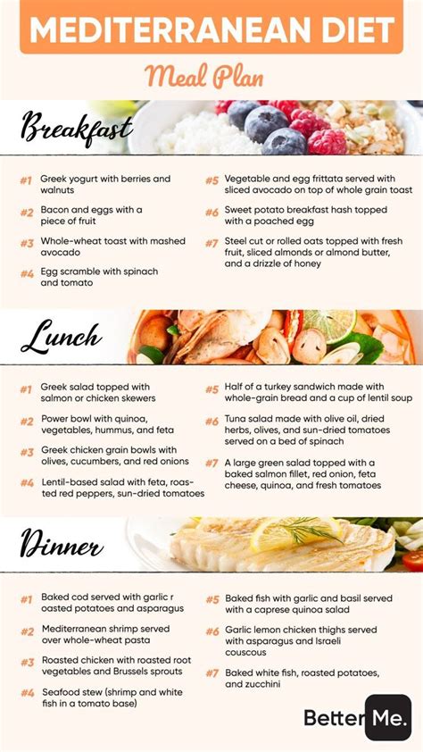 Pin by Angela Waugh Urso on Healthy eating | Easy mediterranean diet ...