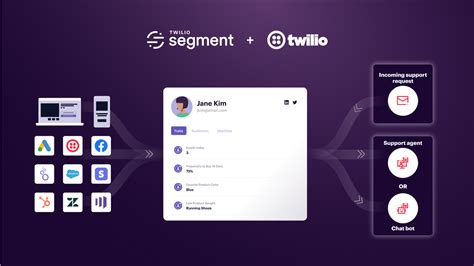 A Single Customer View What It Is And How It Works Twilio Segment Blog