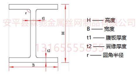 H型钢（工字钢）规格理论重量表及理论重量计算公式