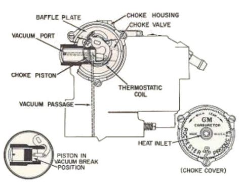 Rochester Quadrajet Electric Choke Wiring