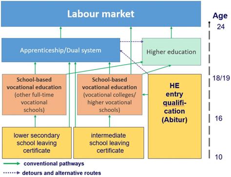 German Education System Explained