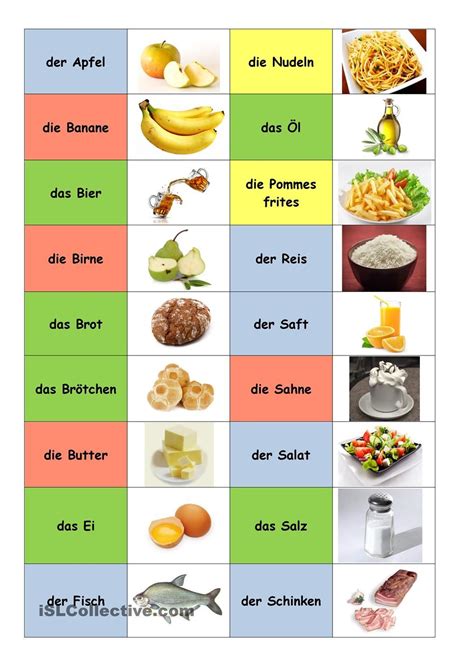 Essen und trinken Deutsch lernen Deutsch für anfänger Essen und trinken