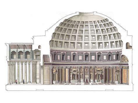 The Pantheon Diagram Quizlet