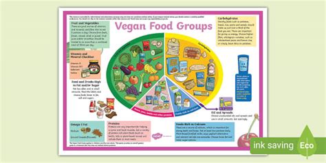 Vegan Eatwell Guide Display Poster Primary Resources