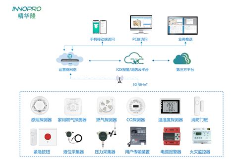 Innopro精华隆5g Nb Iot智慧消防解决方案 精华隆智慧感知科技（深圳）股份有限公司