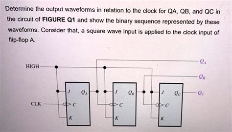 SOLVED Determine The Output Waveforms In Relation To The Clock For QA