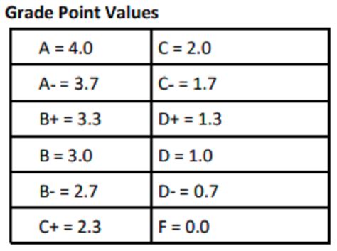 Do Colleges Round Up Grades College Jaguar