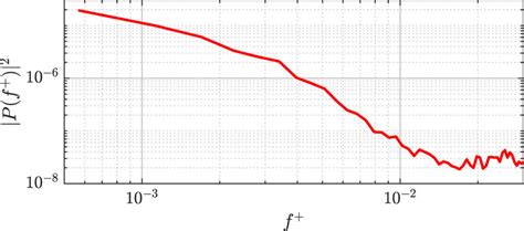 Spatially averaged frequency spectrum of Nu measurements. | Download ...