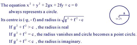 Circle Formula Of Co-ordinate » Formula In Maths