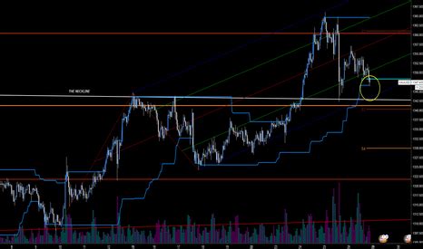 XAUUSD Chart Gold Spot US Dollar Price TradingView