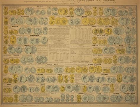 Tableau Des Principales Monnaies Du Monde Lot Eric Caudron