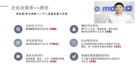 商业伦理案例 互联网营销伦理案例分析——以“zao”为例 商学院 Mba教育中心 西安财经大学