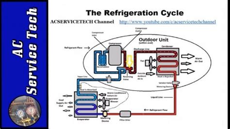 Basic Refrigeration Circuit Diagram