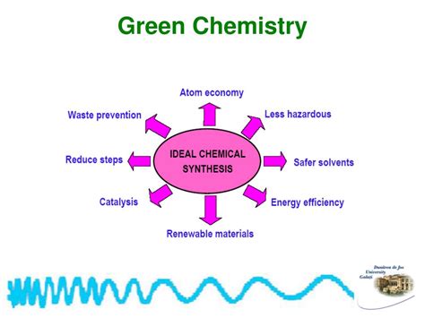 Ppt Green Chemistry Microwave Assisted Organometallic Reaction