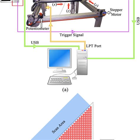 Experimental Setup To Observe Pnc Surface Modes A And Top View Of The