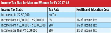 Income Tax Slabs In India 2023 Movie PELAJARAN