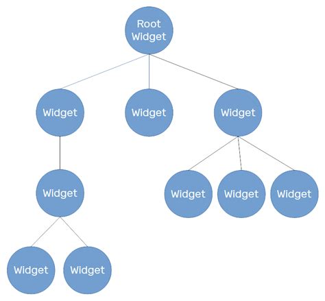 The widget tree - Flutter for Beginners [Book]