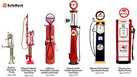 The Evolution Of The Gas Pump Saferack