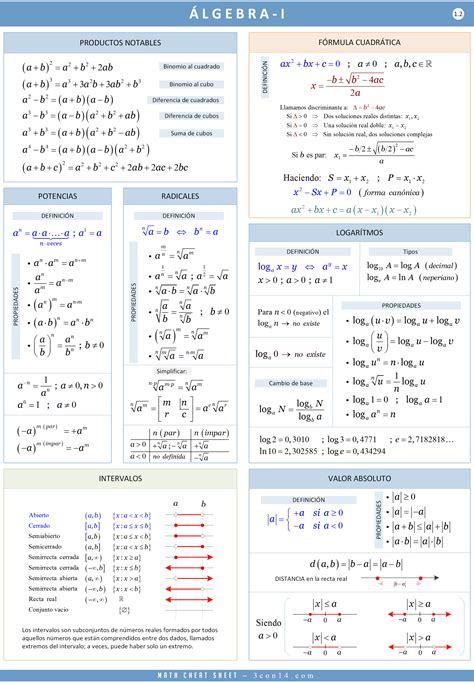 Con Matem Ticas E Lgebra I F Rmulas