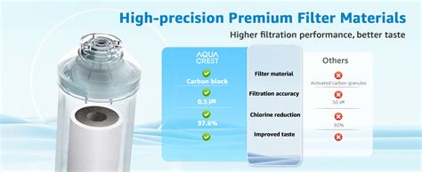 Amazon AQUA CREST Inline Carbon Water Filter For Reverse Osmosis