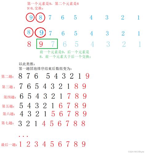 冒泡排序的实现C语言版 编程实现冒泡排序函数void bubblesort int arr int n 其中ar CSDN博客