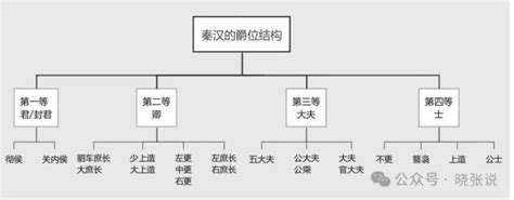 一口气看懂列侯、关内侯、县侯、乡侯、亭侯，都有什么区别？腾讯新闻