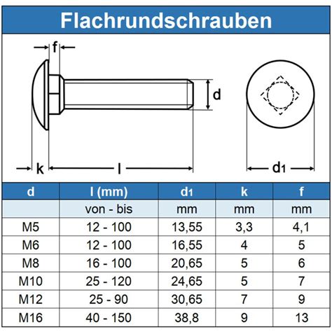 Schlossschrauben DIN 603 Edelstahl A2 Eisenwaren2000 De