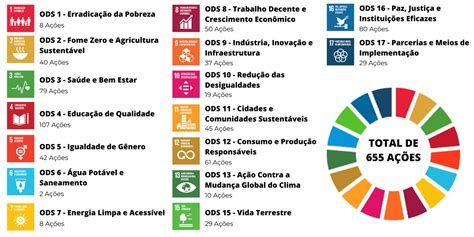 Prefeitura de São Paulo publica o Plano de Ação para Implementação da