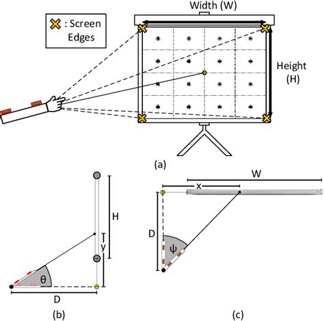 Figure From An Imu Based Wearable Presentation Pointing Device