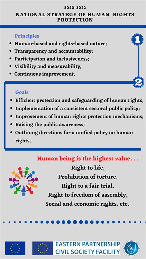 Strategy For Human Rights Protection Guiding Principles Goals And