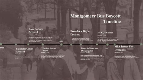 Montgomery Bus Boycott Timeline by Amil Brooks on Prezi