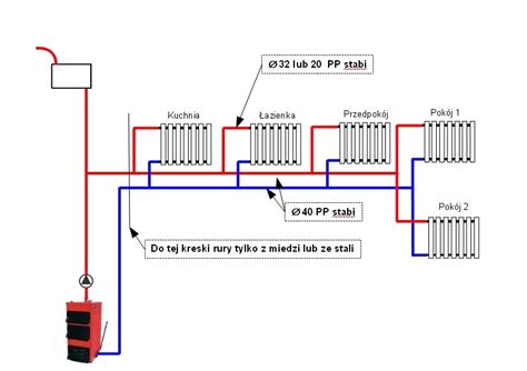 Porady Hydraulika Schemat Instalacji Centralnego Ogrzewania